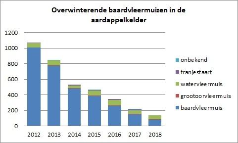 Het verspreidingsgebied in Vlaanderen is sterk versnipperd: de resterende populaties zijn daardoor sterk van elkaar geïsoleerd. (kaart: Hyla).