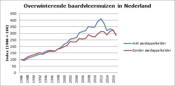 Figuur 2. Waarnemingen van eekhoorns in Nederland in de periode 2000-2009 (zwart), 2010-2013 (rood), 2014 (groen) (bron: NDFF)