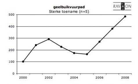 De Geelbuikvuurpad stierf in Vlaanderen in de jaren ’80 uit. De kans dat de soort zich op eigen kracht hier opnieuw zal vestigen is quasi nihil. (foto: Hugo Willocx)