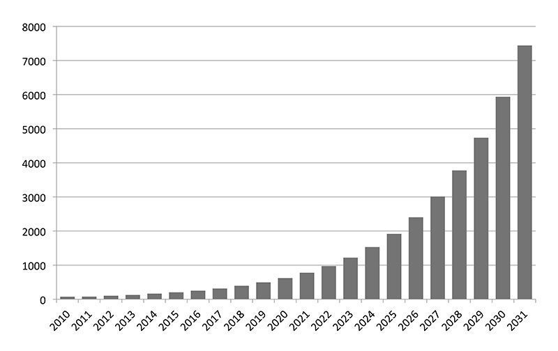 Ongeremde populatiegroei (figuur: Fokko Erhart)