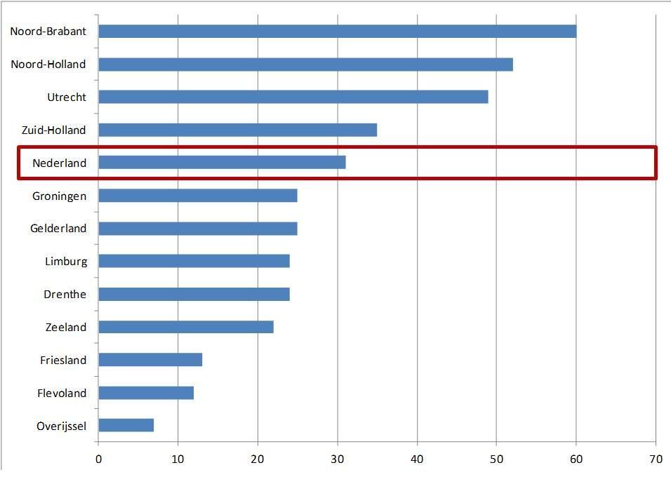 Percentage kilometerhokken dat al is gefotografeerd en opgenomen op de website van NLinbeeld