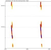 Het sonogram waarmee de aanwezigheid van de Nimfvleermuis kon worden aangetoond (analyse: Alex Lefevre)